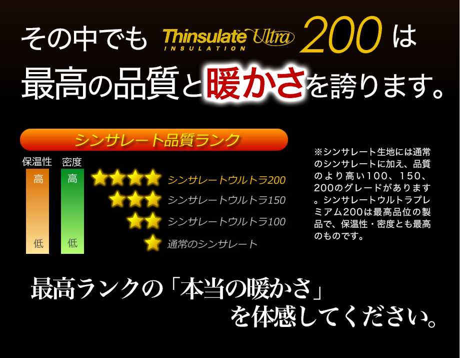 その中でもシンサレートウルトラプレミアム200は最高の品質と暖かさを誇ります
