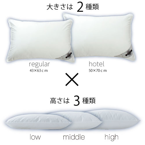 日本製 極上の快眠とリラックス 究極の枕 ノームコア ダクロン(R) Down-likeダウンライク　ホテルサイズ　50×70　High (高タイプ)　専用カバー付き